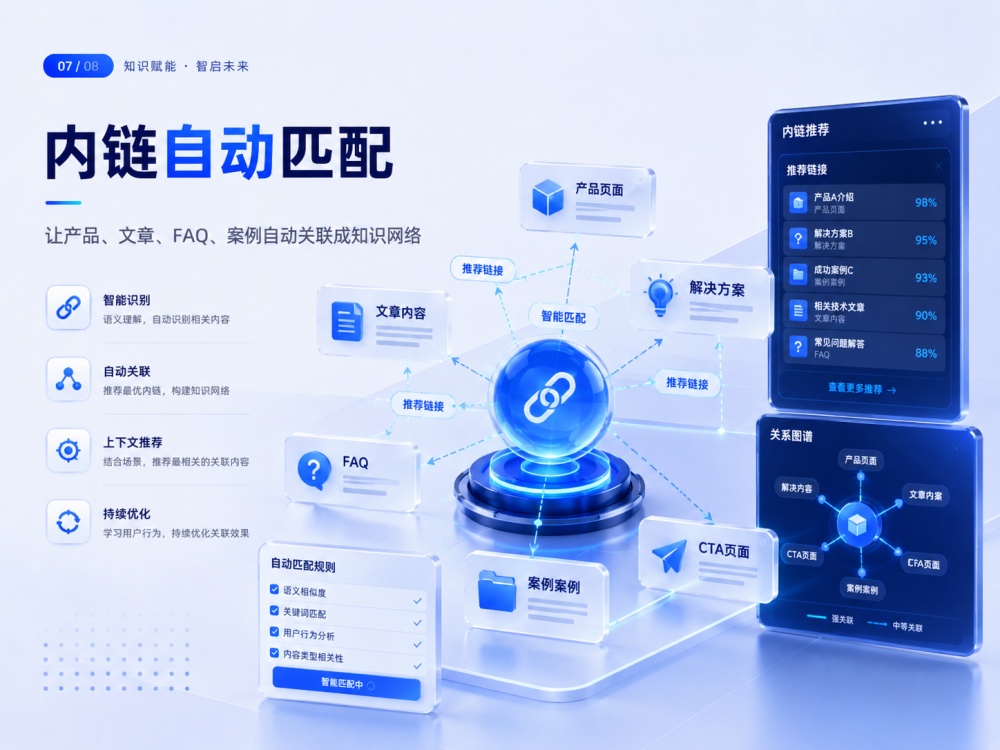 內鏈自動匹配