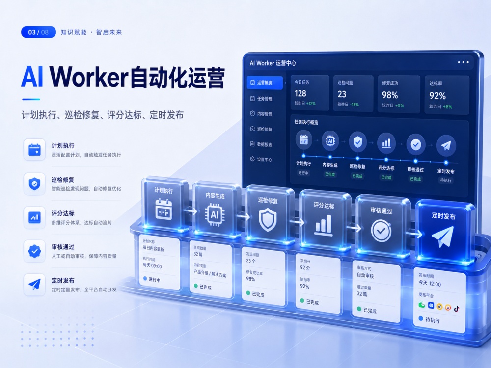 AI Worker 自動化營運
