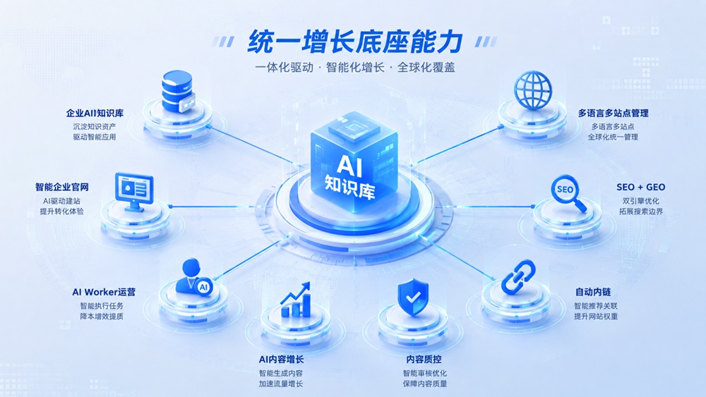 選擇適合我的方案