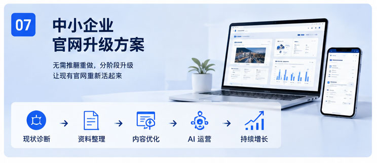 中小企業官網升級方案