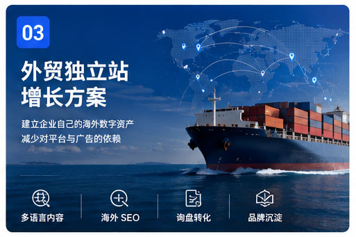 外貿獨立站增長方案